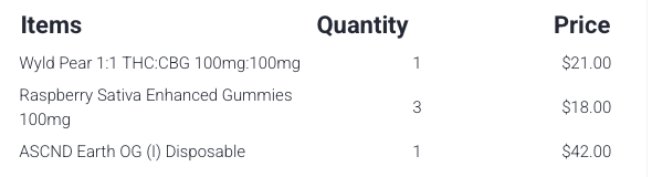weedmaps receipt from february 2022: wyld pear 1:1 thc:cbg gummies at the top of the order